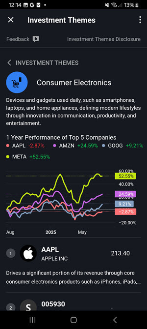 The investment theme overview on the android phone